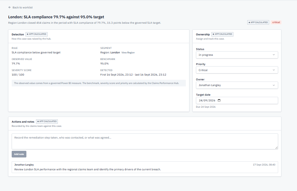 Claims Performance Hub London SLA case detail showing detection evidence, status, priority, owner, target date and remediation notes.