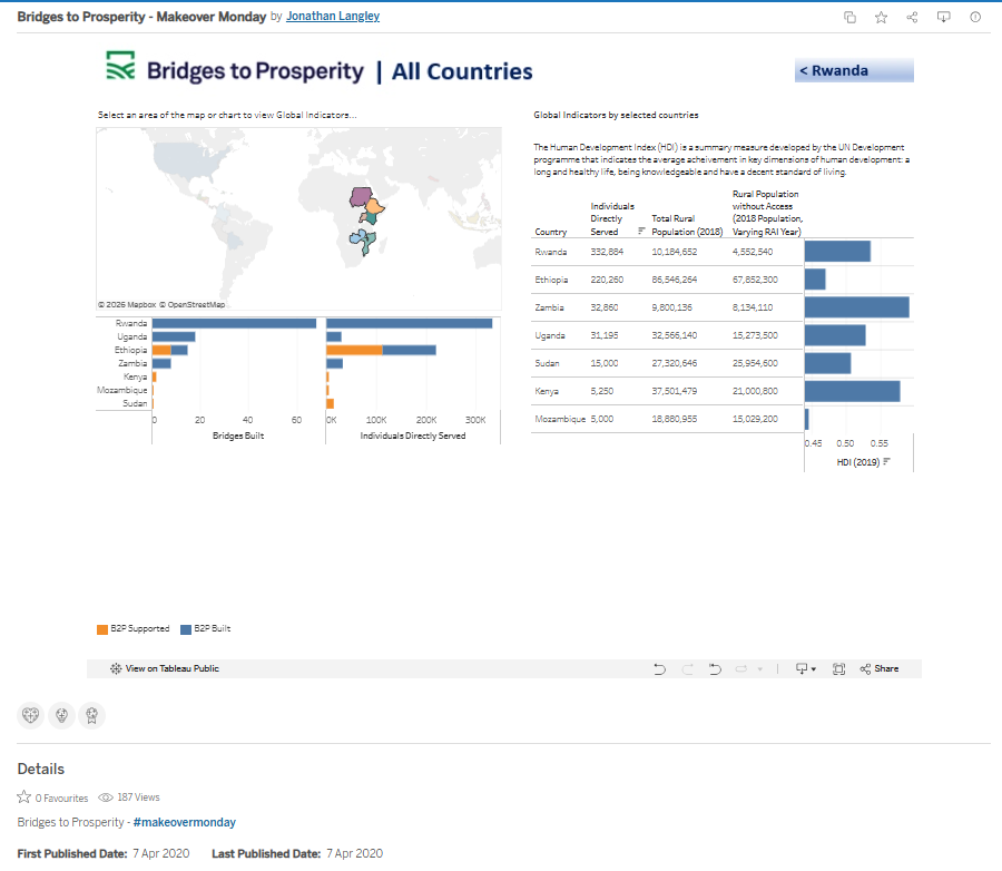 Original 2020 Bridges to Prosperity All Countries Tableau workbook used as the starting point for the redesign.